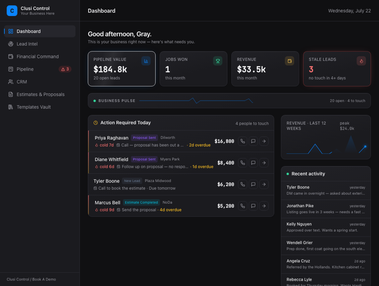 Clusi Control dashboard — pipeline value, action-required leads, revenue, and recent activity
